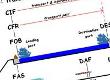 Understanding Incoterms